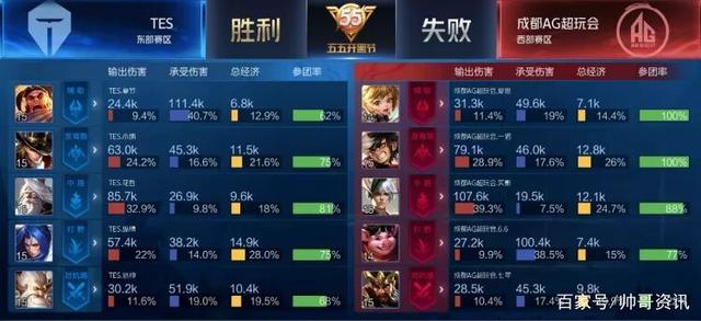 球队在是否 球队在是否